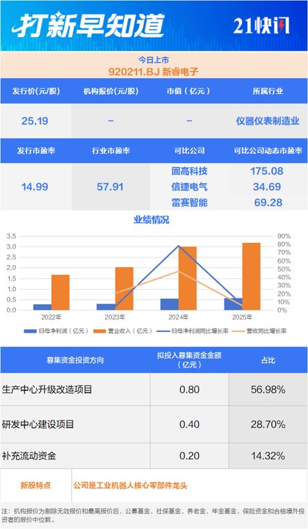 工业机器人核心零部件小巨人上市